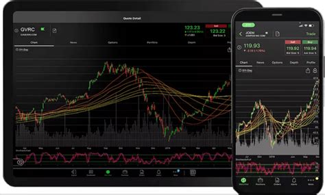 The 6 Best Options Trading Software And Tools