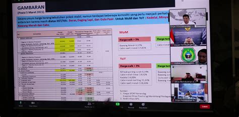 Rakor Hari Besar Keagamaan Nasional HBKN 2021 Ditjen PDN