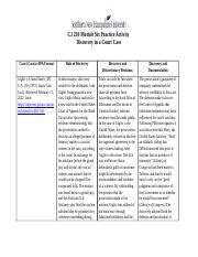 Module Six Practice Activity Discovery In A Court Case Docx Cj