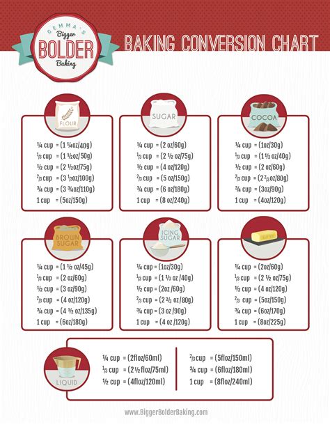 Printable Baking Conversion Chart