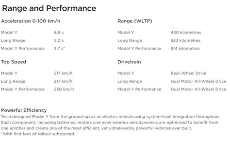 Tesla Model Y officially priced from RM199,000 in Malaysia. Booking now ...