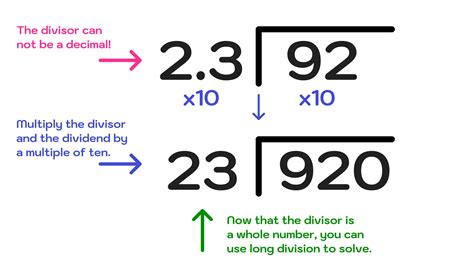 How To Divide Decimals Step By Step — Mashup Math Worksheets Library