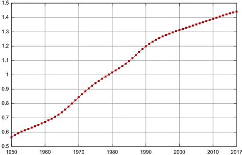 Chine Pour La Premi Re Fois Depuis Ans La Population A Baiss En