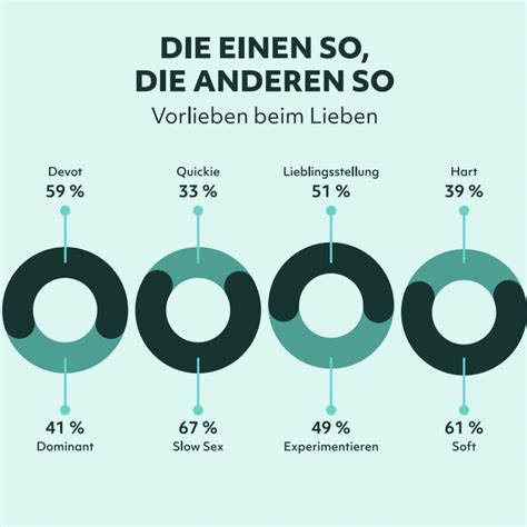 Sexreport 2023 Wie Oft Deutsche Paare Sex Haben Und Was Sie Sich