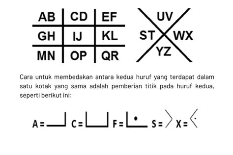 Mengenal Sandi Kotak Dan Dalam Pramuka