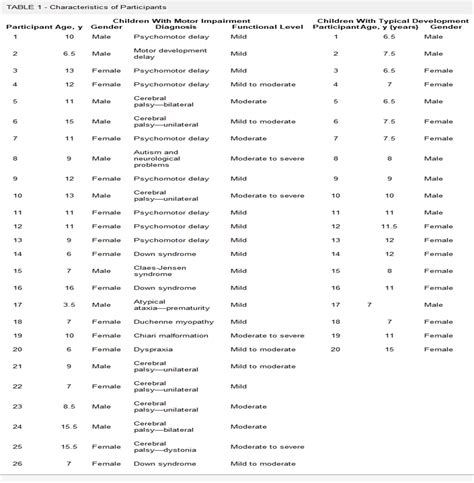 Pediatric Balance Scale Translation And Cross Cultural Adap Pediatric Physical Therapy