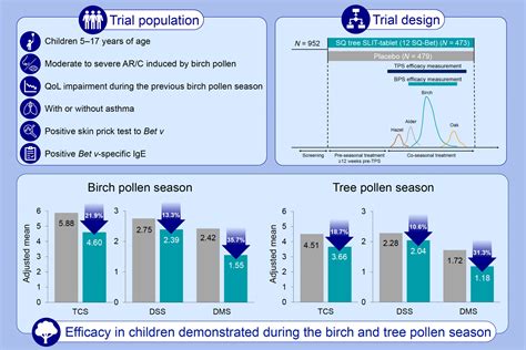 Allergy Wiley Online Library