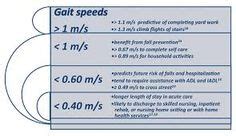 9 Gait speed ideas | speed, vital signs, physical therapy