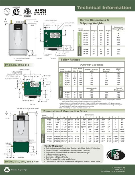 Peerless Pf Purefire Input Mbtu Afue Residential