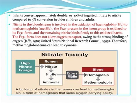 Nitrate and Nitrite poisoning