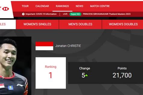 Update Ranking BWF World Tour Finals 2023 Jonatan Christie Singkirkan