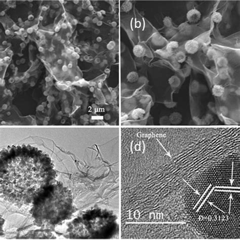 Electrochemical Performance Of Zn0 76Co0 24S N S RGO As Anodes For SIBs