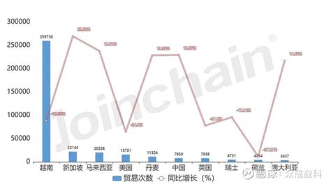 全球贸易｜2022年度助听器分析报告 报告说明本报告内容全部基于对公开数据整合、推算所获得的结果，本公司对该数据查询结果的有效性、及时性、准确性和完整性不作任 雪球