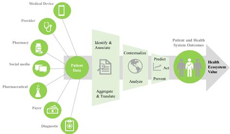 Real World Evidence Making Patient Data A Priority By Rohit Kumar