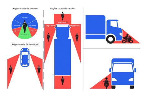 Moto Et Sécurité Routière Awsr