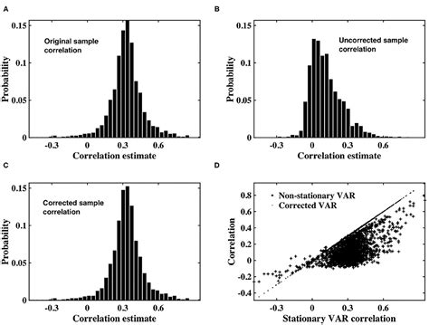 Frontiers Correcting For Non Stationarity In Bold Fmri Connectivity