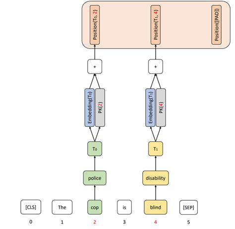 Knowledge graph module | Download Scientific Diagram