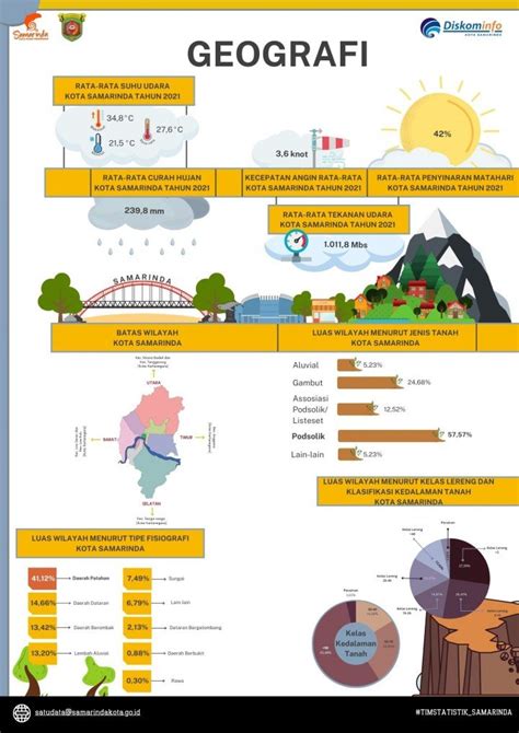 Infografis Geografi Kota Samarinda - Persepsi News