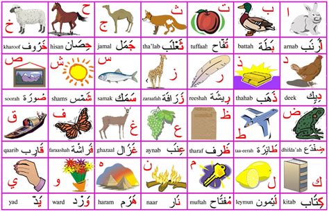 Urdu Online Arbi Alphabets