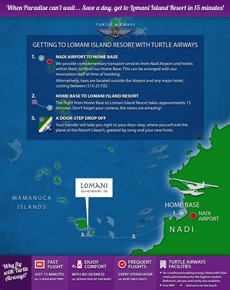 Lomani Island Resort Fiji Flight Transfers