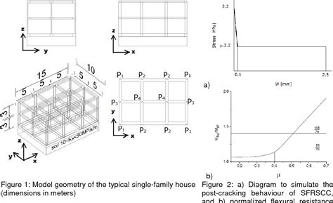 Figure 1 From Steel Fibre Reinforced Self Compacting Concrete For Grid