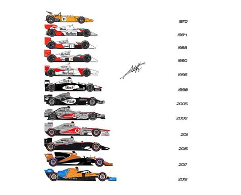 F1 Logo Evolution