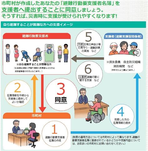 災害時に避難支援が必要な方への対策について 愛知県