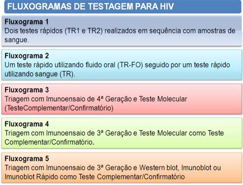 Portaria aprova manual técnico para HIV em adultos e crianças