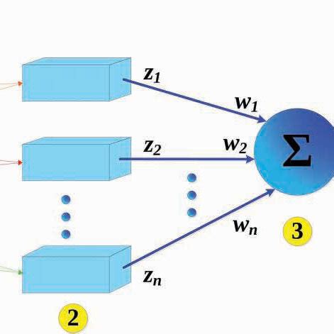 2 Frank Rosenblatt's original Perceptron. | Download Scientific Diagram