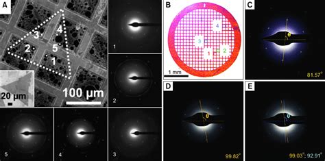 Selected Area Electron Diffraction Saed Mapping For The Determination