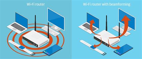 What Is Beamforming Benefits Of Beamforming Technology