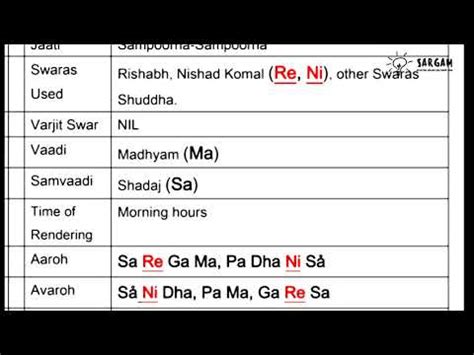 Raag Ahir Bhirav Aroha Avroha Pakad Ahir Bhairav Is A Hindustani