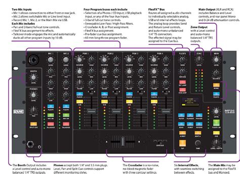 Rane MP26 | DJ Mixers | Chicago DJ Equipment | 123DJ