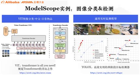 魔搭中文开源模型社区模型即服务 视觉AI能力的开放现状及ModelScope实战中 阿里云开发者社区