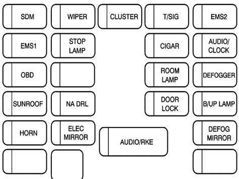 2011 Chevrolet Malibu Fuse Box Diagrams