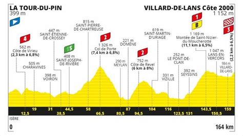 Tour de France route and stages - Stage 16 profile - Eurosport