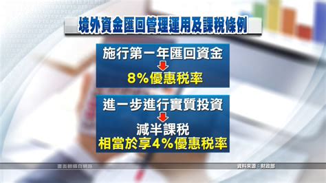 境外資金匯回專法上路3月 台商匯回235億 ｜ 公視新聞網 Pnn