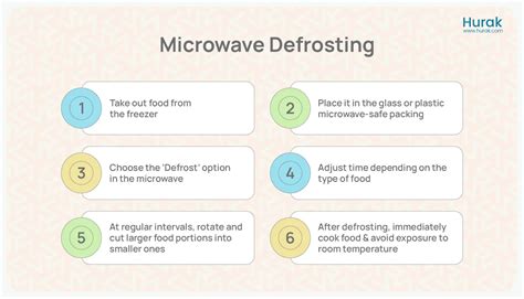 How to Defrost Food in the Microwave