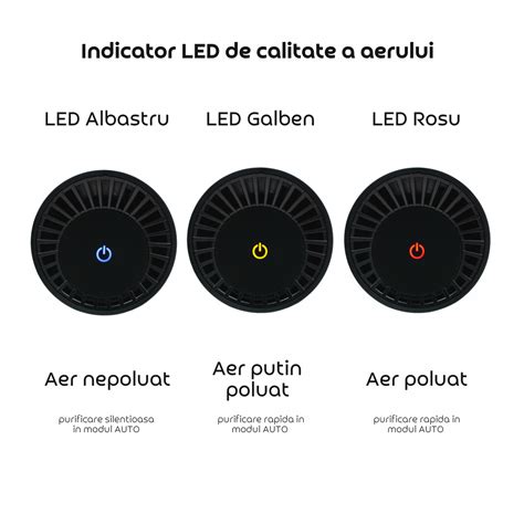 Purificator Aer Auto Turbionaire Abitat Silk Cu Senzor De Calitate A