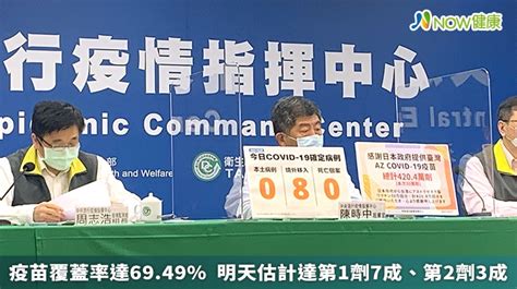 疫苗覆蓋率達69 49 明天估計達第1劑7成、第2劑3成 蕃新聞