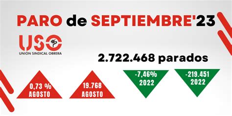 Sube El Paro En Septiembre Aunque El Fraude De Las Vacaciones De Los