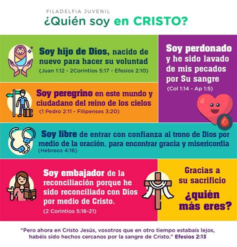 Qui N Soy En Cristo Frases Cristianas Frases Cristianas