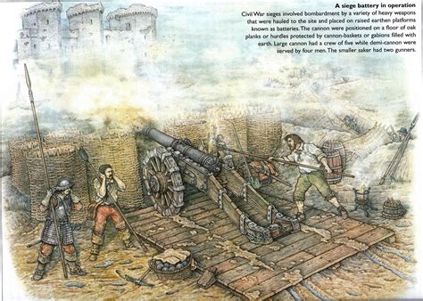 A Siege Battery English Civil War Soldados