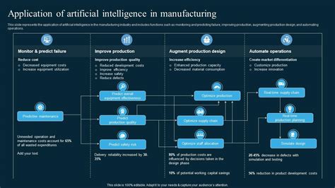 Application Of Artificial Intelligence In Manufacturing Ai In