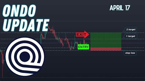 Ondo Coin Price Prediction Next Targets Ondo Coin Price Update April