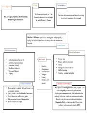 Meniere S Disease Nursing Care Plan I Struggled With Care Plans In