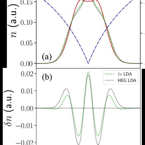 System 2 Three Electrons In A Harmonic Potential Well A The