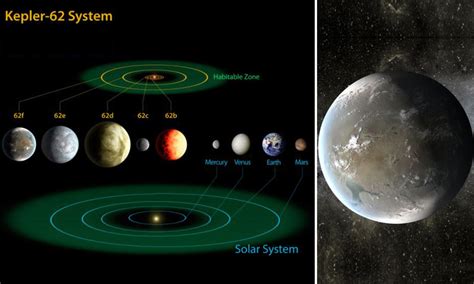 Kepler Ancient Solar System