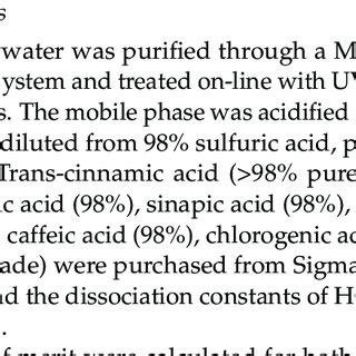 List of cinnamic acid derivatives with their corresponding acid ...