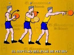 Pase De Pecho En Baloncesto Que Baloncesto